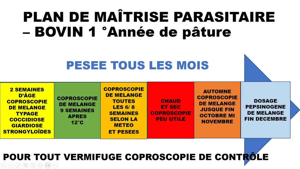 Copro4