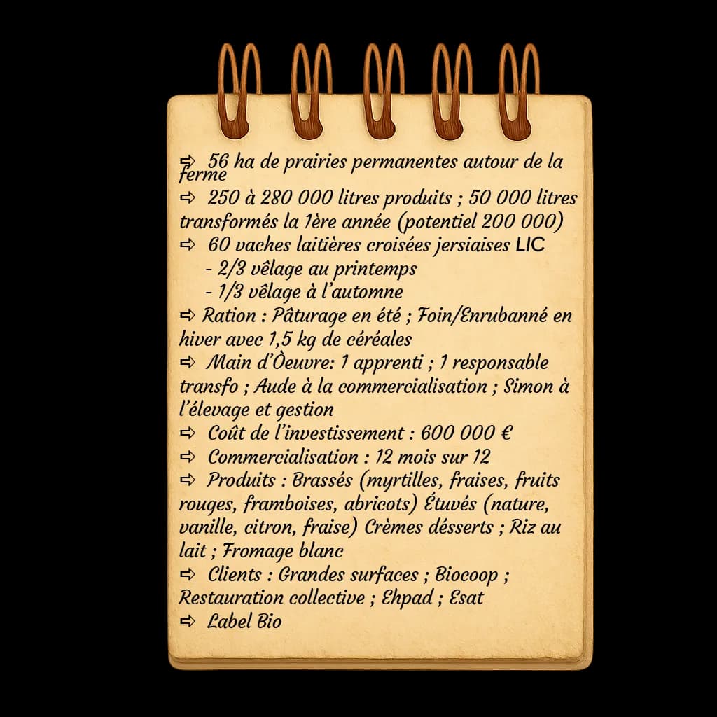Fiche Meura